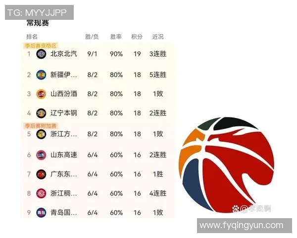 目前CBA有多少支球队完整名单及变动情况