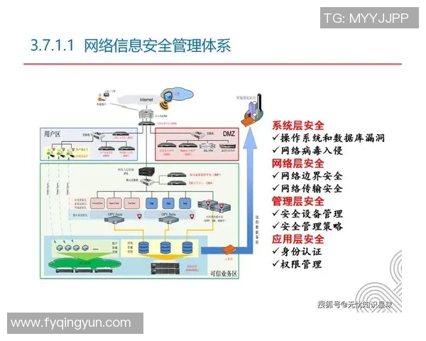 以信息安全为核心构建数字化时代的防护体系与创新发展策略